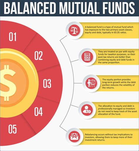 fa balanced fund.